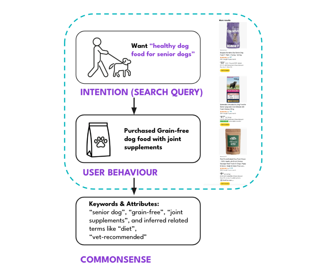 Cosmo Infographic